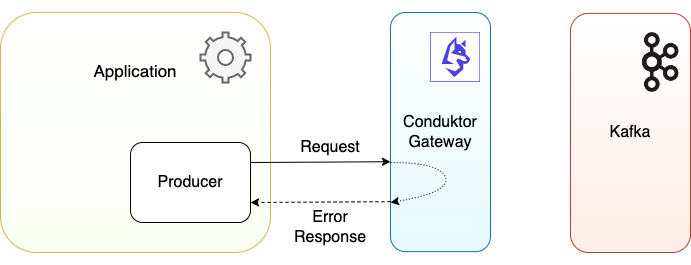 Figure 2: Conduktor Gateway intercepting a request and returning an error