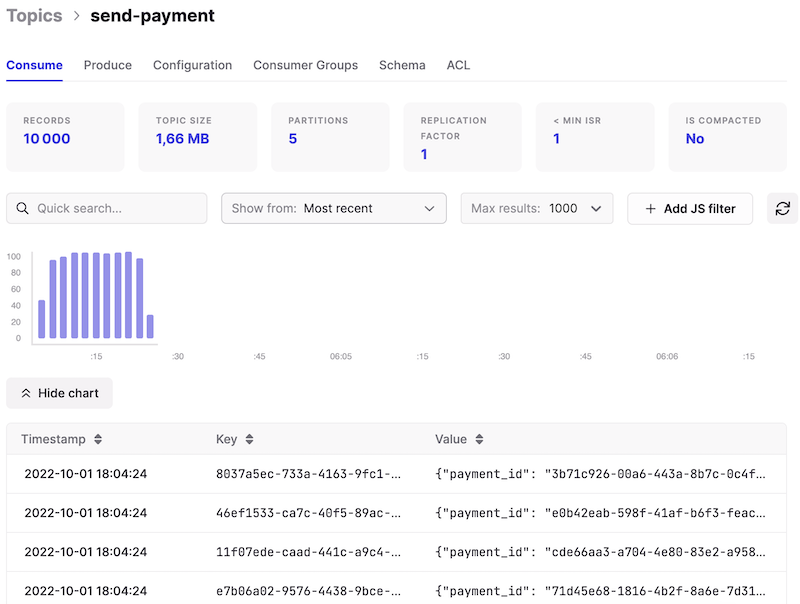 Figure 4: send-payment topic details