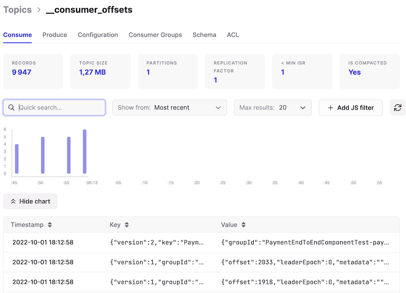 Figure 9: Consumer group topic details