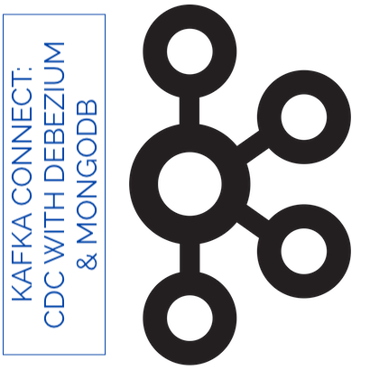 Kafka Connect: CDC with Debezium and MongoDB