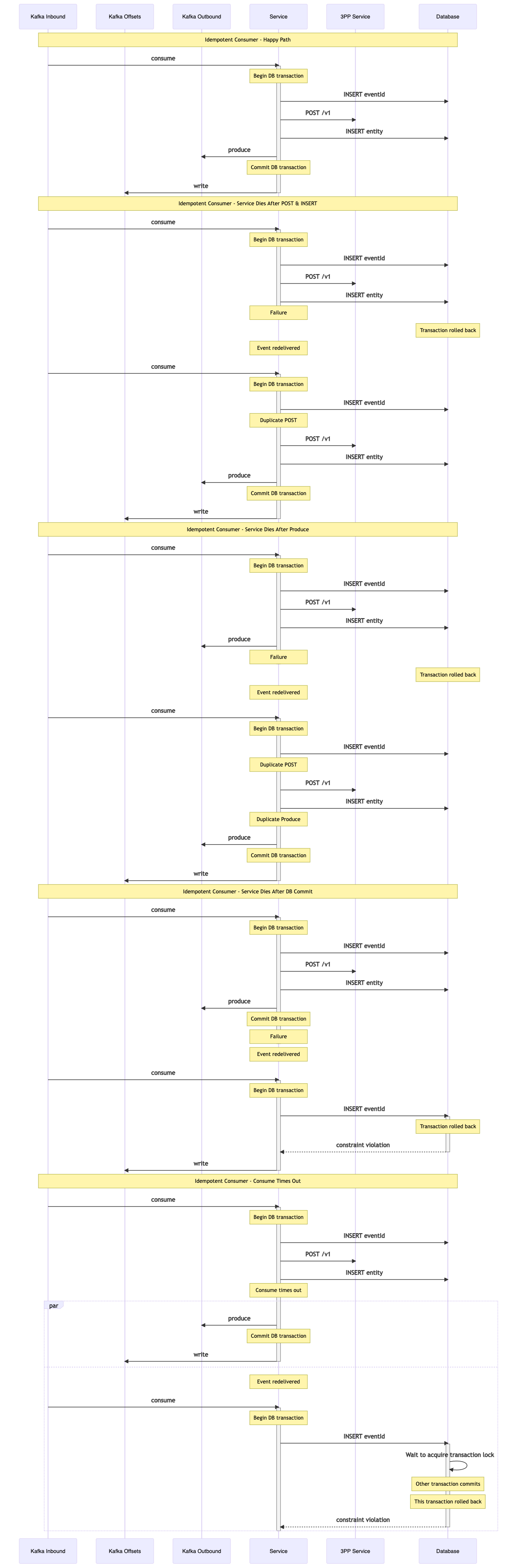 Idempotent Consumer