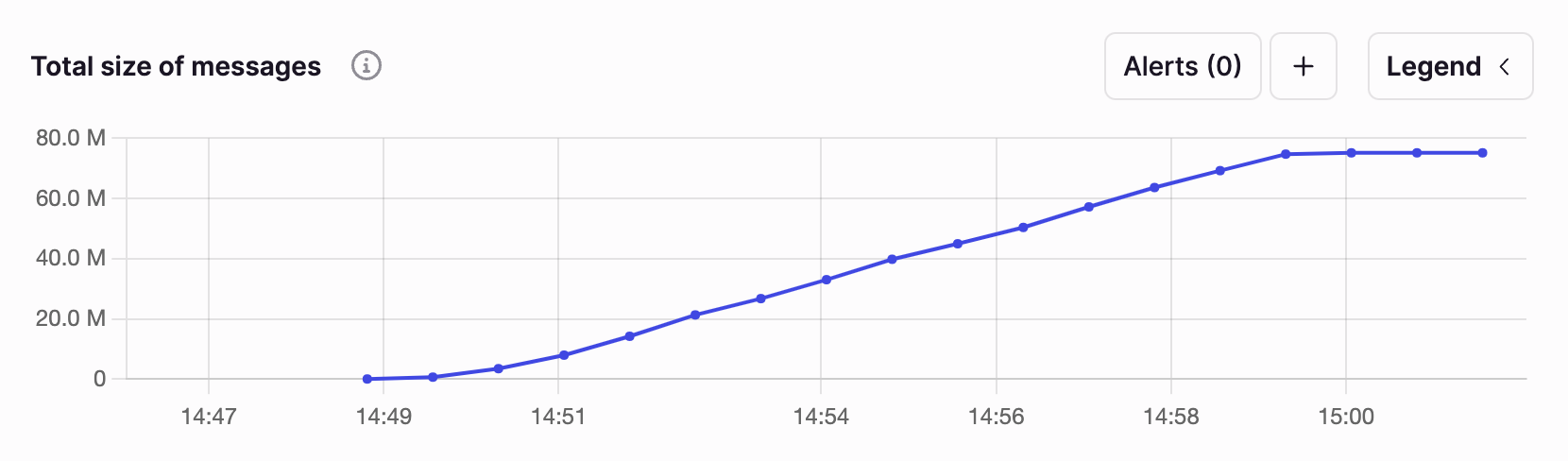 Figure 7: Topic message size metrics