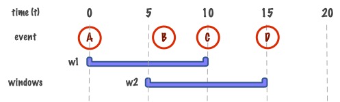 Figure 2: hopping window test visualization