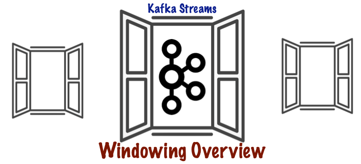 Kafka Streams Windowing Overview