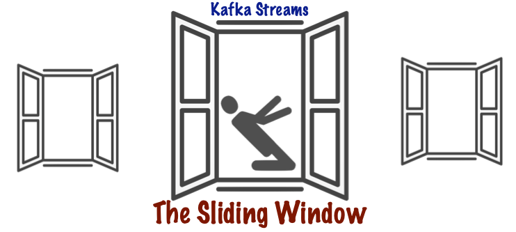 Sliding Window