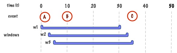 Figure 2: sliding window test t0 oddity visualization