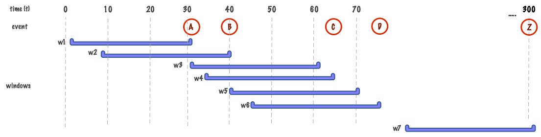 Figure 1: sliding window test visualization