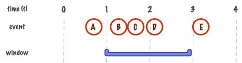 Figure 1: window concept