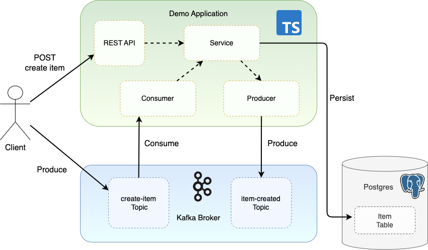 Figure 1: Demo application