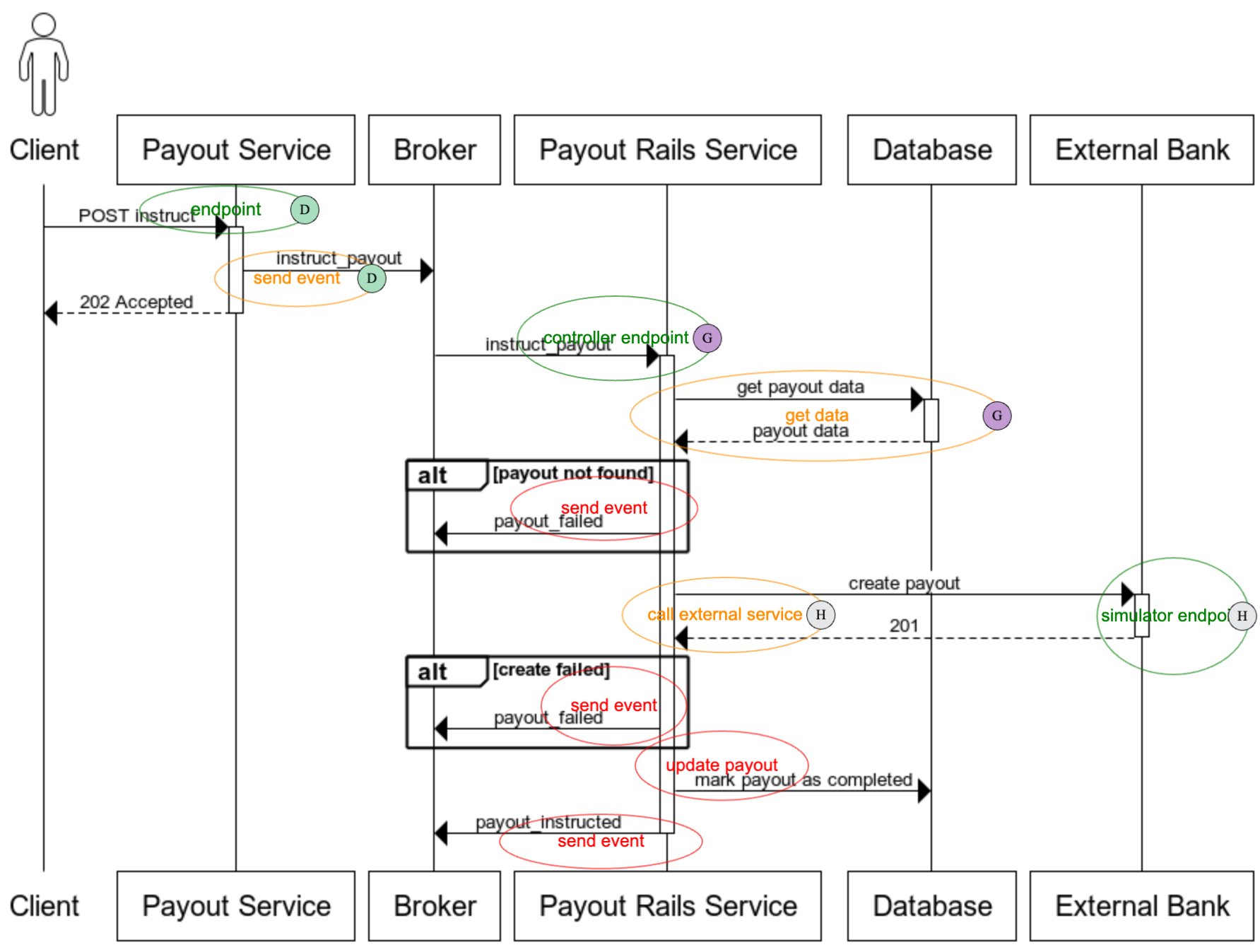 Figure 1: Tracking progress in Ovalview