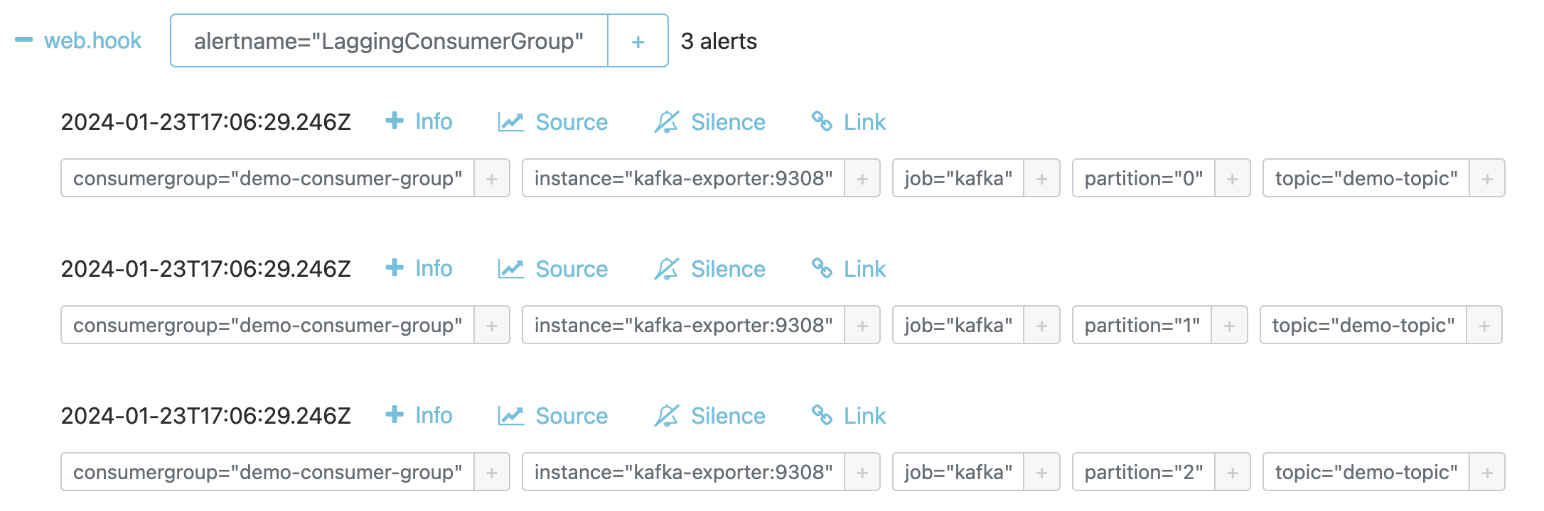 Figure 5: Slack Kafka consumer group lag alert notifications