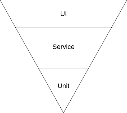 Figure 2 - The 'Ice-Cream'